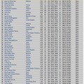 国際情報オリンピック（IOI2026）：銀メダル