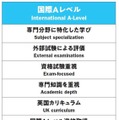 国際Aレベル(International A-Level)