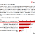 「子どもの食 応援ボックス」の申し込み理由