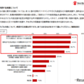 希望する支援について