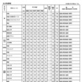 令和9年度宮崎県立高等学校 一般入学者選抜 募集定員・検査内容