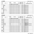 令和9年度宮崎県立高等学校 一般入学者選抜 募集定員・検査内容