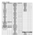 豊島岡女子学園:2026年春 大学入試結果