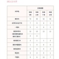 2026年進路状況(国公立大学)