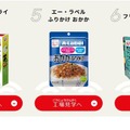 バーチャル工場見学の種類
