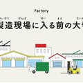 工場で製造現場に入る前の大切な準備