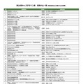 第20回キッズデザイン賞 受賞作品一覧(株式会社などを除いた50音順)