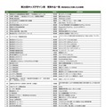第20回キッズデザイン賞 受賞作品一覧(株式会社などを除いた50音順)