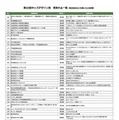 第20回キッズデザイン賞 受賞作品一覧(株式会社などを除いた50音順)