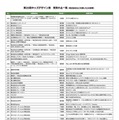 第20回キッズデザイン賞 受賞作品一覧(株式会社などを除いた50音順)