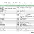 第20回キッズデザイン賞 受賞作品一覧(株式会社などを除いた50音順)