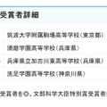 参加者および受賞者詳細