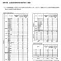 各都立高等学校等の採択状況(概要)