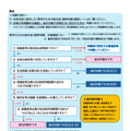 群馬県内の高等学校等に在学している高校生等の世帯向け(通常申請)