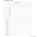 大学別合格者数の推移(2026年7月):国公立大学