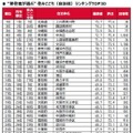 “移住者が選ぶ”街の住みここちランキング2026<全国版>TOP30