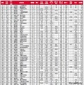 “移住者が選ぶ”街の住みここち(自治体)ランキング2026<全国版>1位~50位