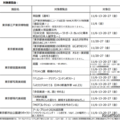 都立美術館など6施設で夜間開館11/5から…学生無料 画像