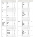2026年のおもな合格先(国立大学・私立大学)
