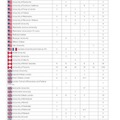 2026年のおもな海外大学合格者数