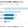 【不登校に関する意識調査2026】