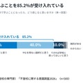 【不登校に関する意識調査2026】