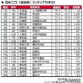 住みここち(自治体)ランキングTOP20