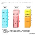 普通科、専門学科、総合学科で学ぶ教科・科目