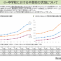 令和6年度児童生徒の問題行動・不登校等生徒指導上の諸課題に関する調査結果の概要(不登校抜粋版)