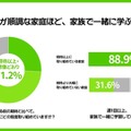 小中学生 夏休みの学習調査2026