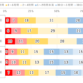 1日のインターネット利用時間(2024年~2026年調査)