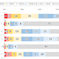 デバイス別1日のインターネット利用時間(2026年調査)