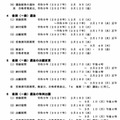 インターネット出願システム入力等の日程