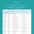 参加校一覧(8月3日現在の参加予定校)