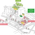 「日比谷ステップ広場」、「日比谷公園」、「日比谷OKUROJI」3会場マップ ※イメージ