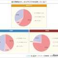 自分専用ケータイやスマホを持っている?