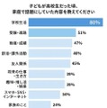 高校生では「受験・進路」が中学生より上位に