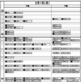 首都圏・女子2月1日