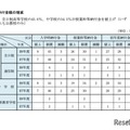 【中学受験】神奈川私立の学費比較、初年度平均108万円…2.8万円増 画像