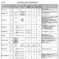 令和9年度私立中学校一般入試日程等一覧
