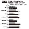 2026年国公立大一般選抜 学部系統別 志願者・合格者動向