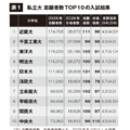 私立大志願者数TOP10の入試結果