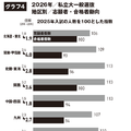 2026年私立大一般選抜 日程別 志願者・合格者動向