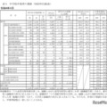中学校卒業者の進路(対前年比較表)