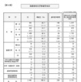 設置者別大学等進学状況