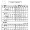大学・短期大学 所在地別進学状況
