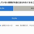 部活動の連帯責任、いじめは8割が大会辞退やむなし 画像