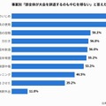 事案別「部全体が大会を辞退するのもやむを得ない」と答えた割合（複数選択）