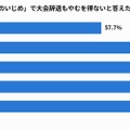年代別「部内での後輩へのいじめ」で大会辞退もやむを得ないと答えた割合