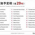 参加予定校